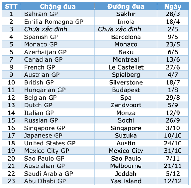 Ban tổ chức F1 thay đổi lịch thi đấu của mùa giải 2021 - 2