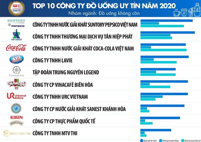 Suntory PepsiCo được tuyên dương vì thành tích đóng thuế tại TP. HCM và Đồng Nai - 1 Suntory PepsiCo được tuyên dương vì thành tích đóng thuế tại TP. HCM và Đồng Nai - 1