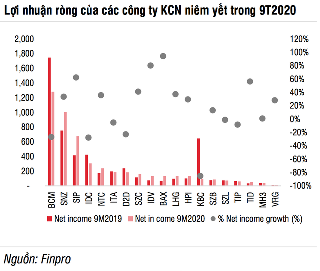Loạt đại bàng từ Trung Quốc tới Việt Nam, nhiều đại gia hốt bạc - 2 Loạt đại bàng từ Trung Quốc tới Việt Nam, nhiều đại gia hốt bạc - 2