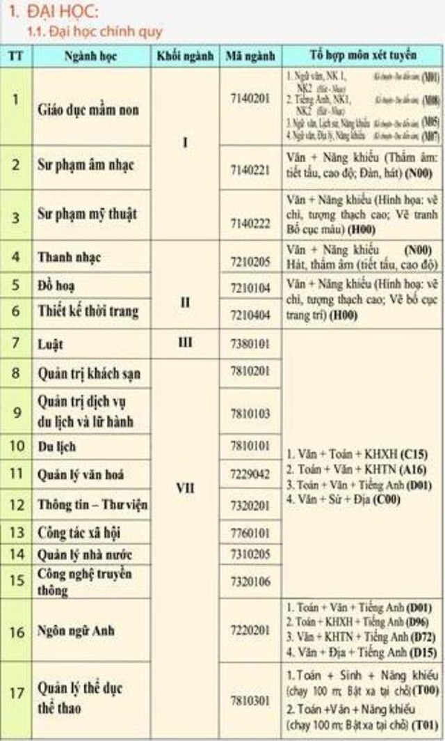 Năm 2021, Trường ĐH VH-TTDL Thanh Hóa tuyển sinh 17 ngành - 1 Năm 2021, Trường ĐH VH-TTDL Thanh Hóa tuyển sinh 17 ngành - 1