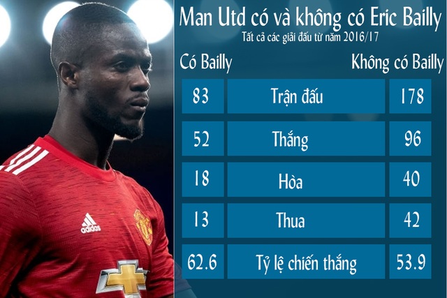 Vị trí trung vệ: Liverpool đầy lo lắng, Man Utd thoải mái - 5 Vị trí trung vệ: Liverpool đầy lo lắng, Man Utd thoải mái - 5