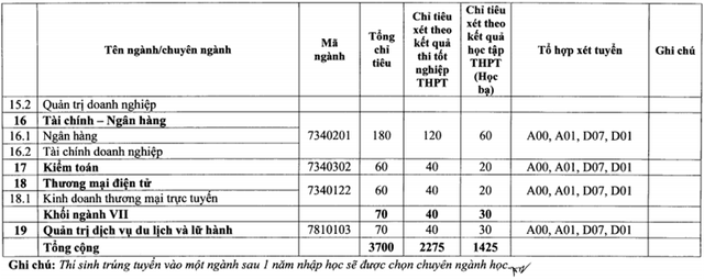 Tuyển sinh 2021: Trường đại học Điện lực thực hiện 3 phương thức xét tuyển - 4 Tuyển sinh 2021: Trường đại học Điện lực thực hiện 3 phương thức xét tuyển - 4