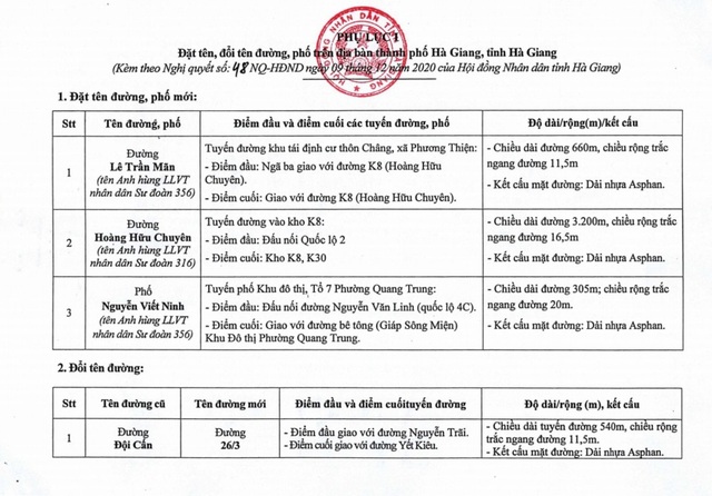 Hà Giang đặt tên ba tuyến phố mang tên liệt sĩ bảo vệ biên giới Vị Xuyên - 2 Hà Giang đặt tên ba tuyến phố mang tên liệt sĩ bảo vệ biên giới Vị Xuyên - 2