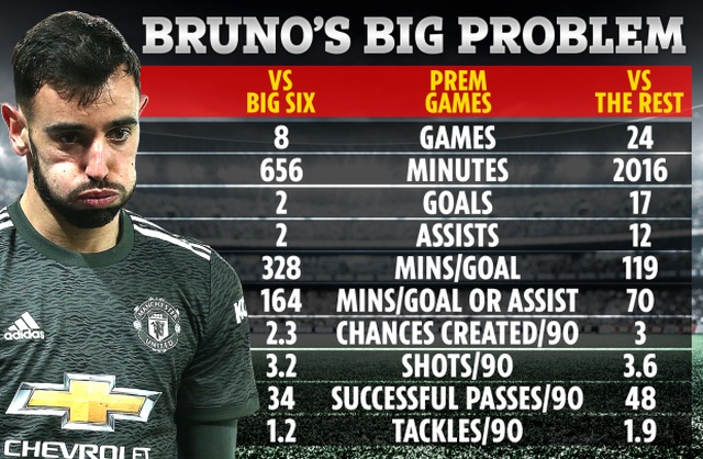 HLV Solskjaer giải thích quyết định khiến Bruno Fernandes giận dữ - 2