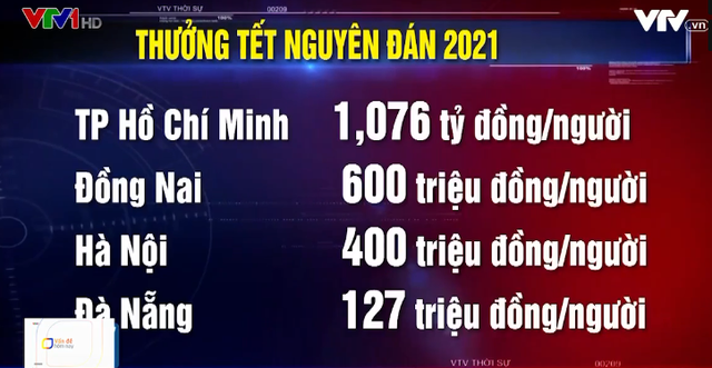 Cố gắng thưởng Tết cho công nhân bằng mức lương tối thiểu - 1 Cố gắng thưởng Tết cho công nhân bằng mức lương tối thiểu - 1