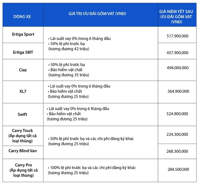 Sở hữu MPV 7 chỗ Nhật Bản ngày càng dễ dàng hơn tại Việt Nam - 5 Sở hữu MPV 7 chỗ Nhật Bản ngày càng dễ dàng hơn tại Việt Nam - 5