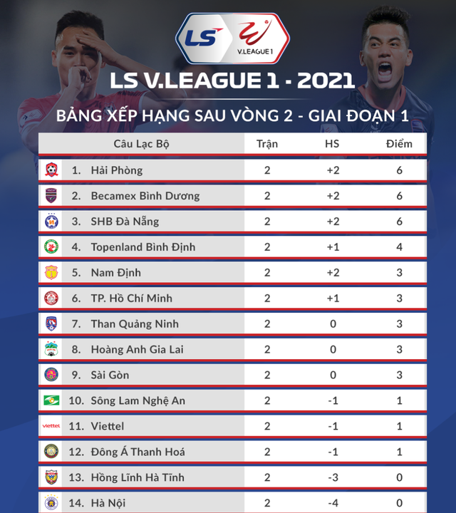 Lee Nguyễn đá chính, CLB TPHCM thắng trận đầu tay ở V-League - 5