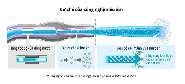 Làm gì để ngăn ngừa và cải thiện bệnh răng miệng - 3 Làm gì để ngăn ngừa và cải thiện bệnh răng miệng - 3