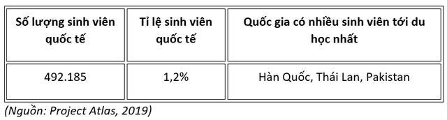 10 quốc gia thu hút nhiều sinh viên quốc tế nhất thế giới - 3 10 quốc gia thu hút nhiều sinh viên quốc tế nhất thế giới - 3