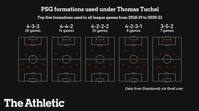 Chelsea mong đợi gì từ tắc kè hoa chiến thuật Thomas Tuchel? - 5 Chelsea mong đợi gì từ tắc kè hoa chiến thuật Thomas Tuchel? - 5