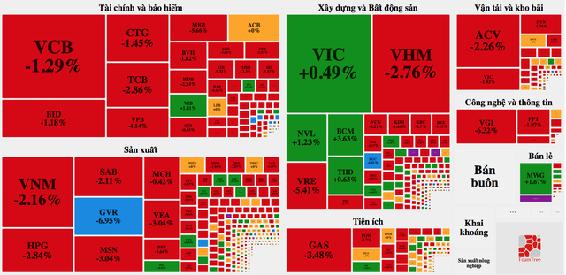 Người mất cả con xe vì chứng khoán, kẻ tìm cơ hội giữa hỗn loạn