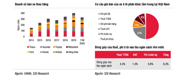 Thu nhập người Việt tăng nhanh, bùng nổ về nhu cầu mua ô tô trong tương lai