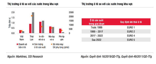 Thu nhập người Việt tăng nhanh, bùng nổ về nhu cầu mua ô tô trong tương lai - 3