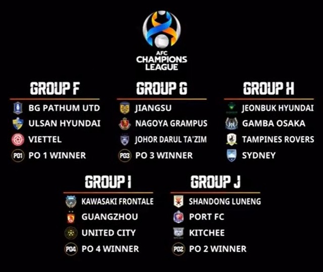 CLB Hà Nội, Sài Gòn FC dễ thở, Viettel gặp khó ở cúp châu Á - 2 CLB Hà Nội, Sài Gòn FC dễ thở, Viettel gặp khó ở cúp châu Á - 2
