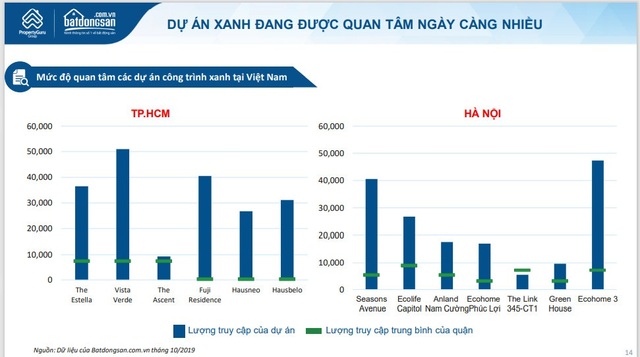 Capital House khẳng định vị thế nhà phát triển bất động sản xanh hàng đầu Việt Nam - 2 Capital House khẳng định vị thế nhà phát triển bất động sản xanh hàng đầu Việt Nam - 2