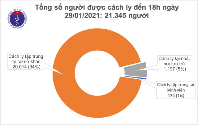 Thêm 54 ca Covid-19; Hà Nội, Hải Dương, Quảng Ninh thêm bệnh nhân - 2