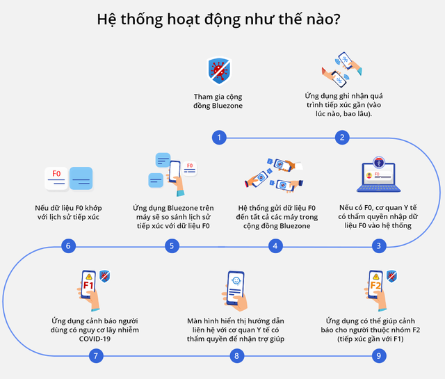 Những ứng dụng nên cài ngay trên smartphone để đề phòng lây nhiễm Covid-19 - 1 Những ứng dụng nên cài ngay trên smartphone để đề phòng lây nhiễm Covid-19 - 1