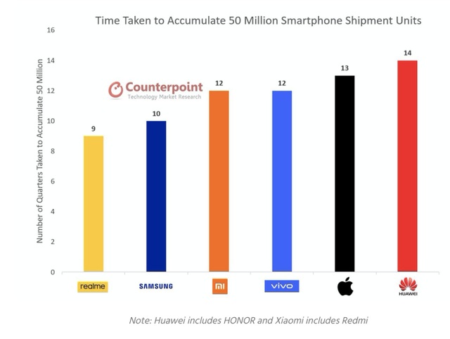 Realme toàn cầu ghi dấu ấn với kết quả kinh doanh và nhiều giải thưởng quốc tế trong năm 2020 - 2 Realme toàn cầu ghi dấu ấn với kết quả kinh doanh và nhiều giải thưởng quốc tế trong năm 2020 - 2