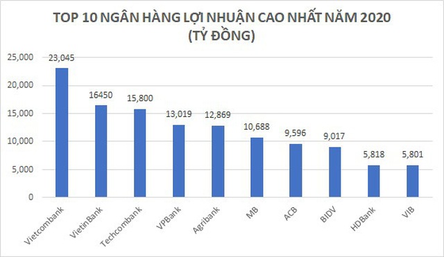 Thưởng Tết 2021: Kẻ rủng rỉnh lĩnh 3 tháng lương, người thấp thỏm vì trắng tay - 1 Thưởng Tết 2021: Kẻ rủng rỉnh lĩnh 3 tháng lương, người thấp thỏm vì trắng tay - 1