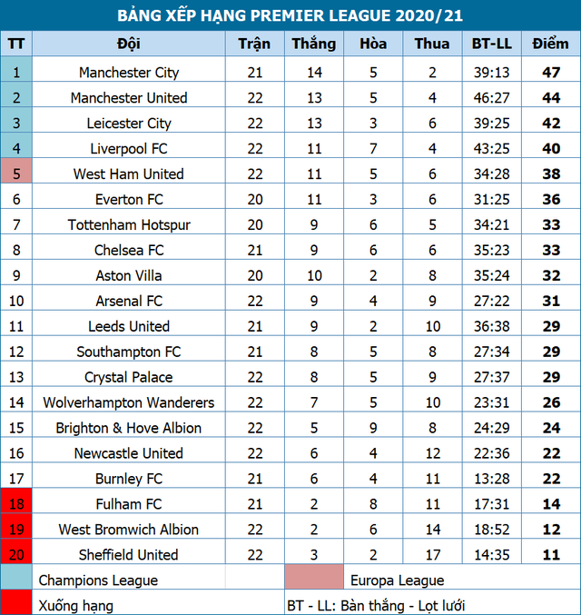 Liverpool thua đắng trên sân nhà trước Brighton - 5