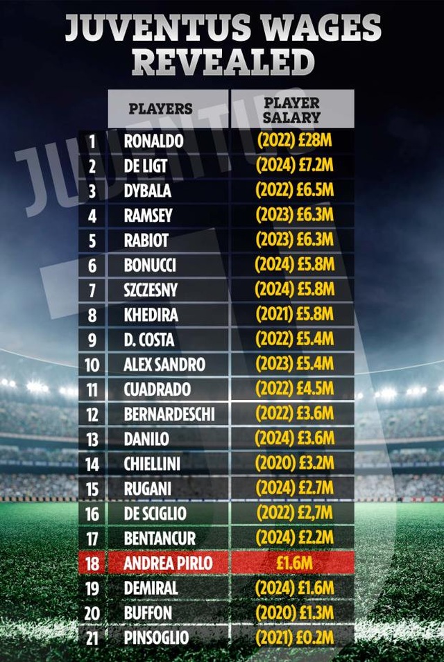 C.Ronaldo sắp nhận thưởng lớn từ Juventus - 2
