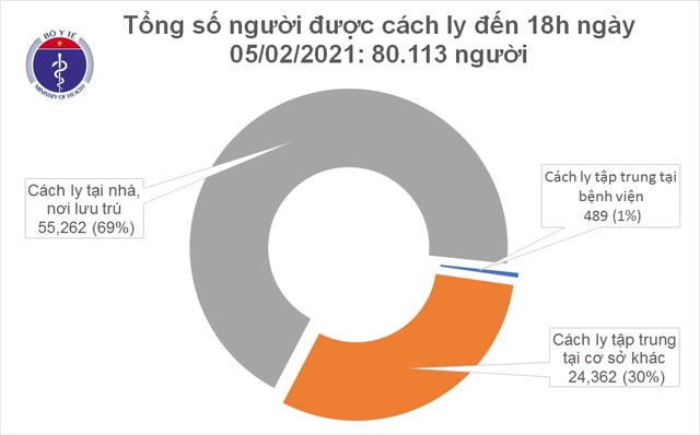 Thêm 19 ca mắc Covid-19, tại Hà Nội và 4 tỉnh khác - 2