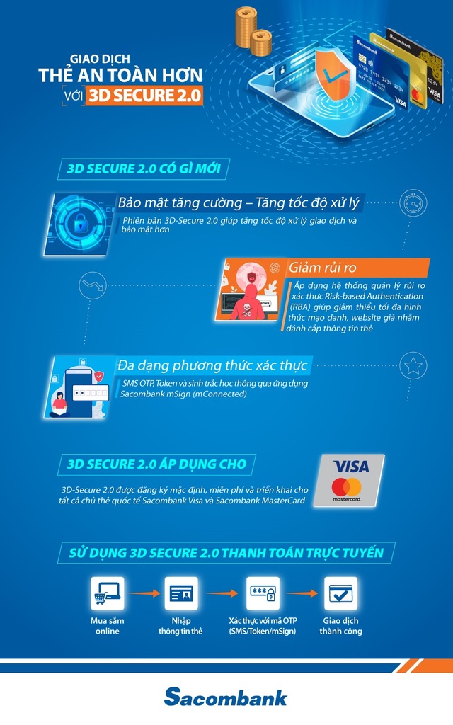 Sacombank nâng cấp công nghệ bảo mật thanh toán trực tuyến mới nhất - 1 Sacombank nâng cấp công nghệ bảo mật thanh toán trực tuyến mới nhất - 1