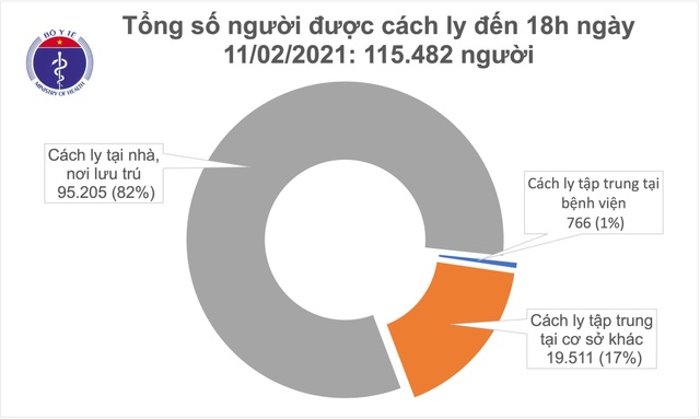 Chiều 30 Tết, Việt Nam có 31 ca mắc Covid-19 tại 4 địa phương - 2