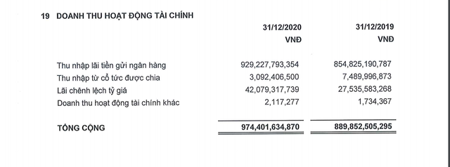 Điểm danh loạt đại gia có núi tiền gửi ngân hàng, ẵm cả nghìn tỷ lãi - 3 Điểm danh loạt đại gia có núi tiền gửi ngân hàng, ẵm cả nghìn tỷ lãi - 3