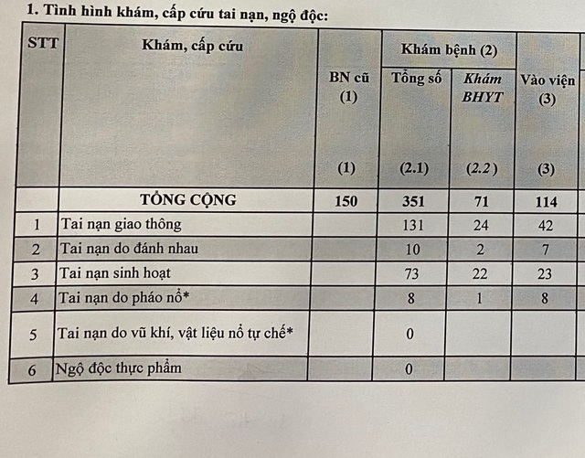 Đốt pháo chơi Tết, bé trai 9 tuổi dập nát bàn tay - 3