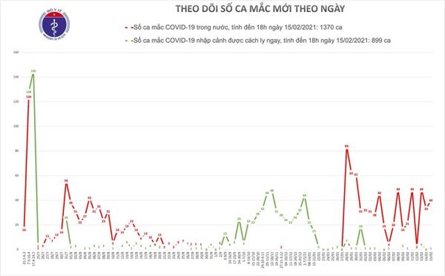 Việt Nam thêm 40 ca Covid-19 tại Hà Nội và Hải Dương - 1