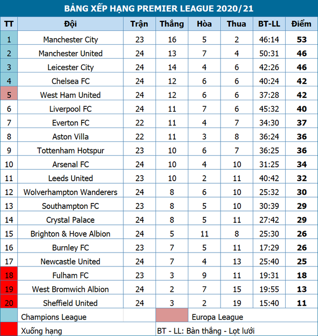 Thời cơ vàng để Man City cắt đuôi Man Utd - 4 Thời cơ vàng để Man City cắt đuôi Man Utd - 4