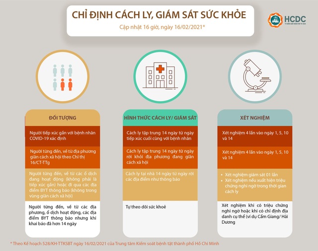 Những trường hợp sẽ phải cách ly khi trở lại TPHCM sau Tết - 6