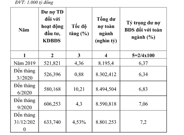 Lãi suất cho vay mua nhà giảm thấp nhất trong 10 năm - 1 Lãi suất cho vay mua nhà giảm thấp nhất trong 10 năm - 1