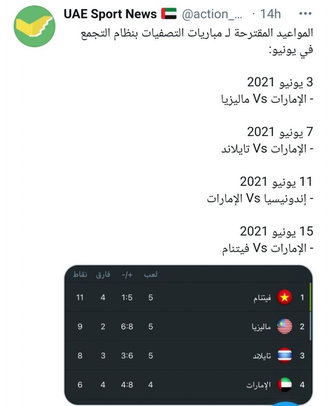 Truyền thông UAE sớm loan tin giành quyền đăng cai vòng loại World Cup - 2