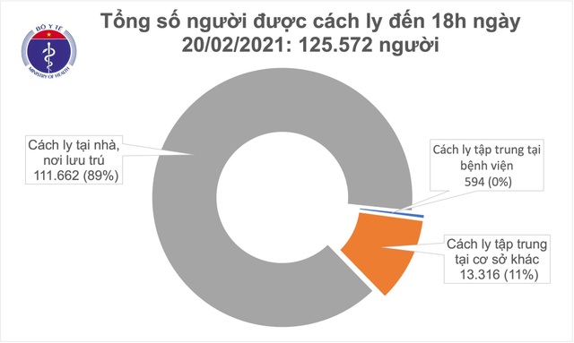 Việt Nam tiếp tục có 6 ca mắc mới Covid-19, lây nhiễm trong nước - 2