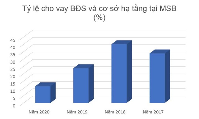 Rộ tin đồn MSB thâu tóm PGBank: Liệu có khớp để về chung một nhà? - 3 Rộ tin đồn MSB thâu tóm PGBank: Liệu có khớp để về chung một nhà? - 3