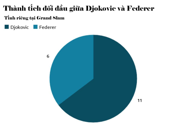 Ai sẽ thắng ở cuộc đua giữa Djokovic, Federer và Nadal? - 7