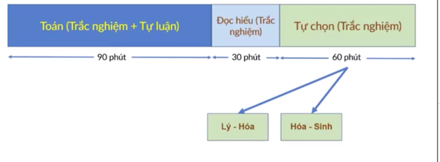 Bài thi đánh giá tư duy của ĐH Bách Khoa Hà Nội có gì đặc biệt? - 2 Bài thi đánh giá tư duy của ĐH Bách Khoa Hà Nội có gì đặc biệt? - 2