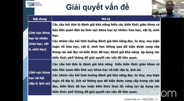 Điểm cần lưu ý trong bài thi đánh giá năng lực của ĐH Quốc gia TPHCM - 5 Điểm cần lưu ý trong bài thi đánh giá năng lực của ĐH Quốc gia TPHCM - 5