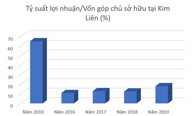 Khách sạn Kim Liên và bí mật sau thương vụ nghìn tỷ của bầu Thụy - 3 Khách sạn Kim Liên và bí mật sau thương vụ nghìn tỷ của bầu Thụy - 3