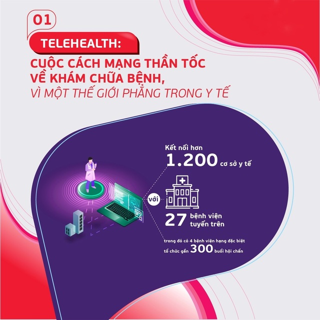 10 giải pháp công nghệ nổi bật trong ngành y tế Việt Nam - 1 10 giải pháp công nghệ nổi bật trong ngành y tế Việt Nam - 1