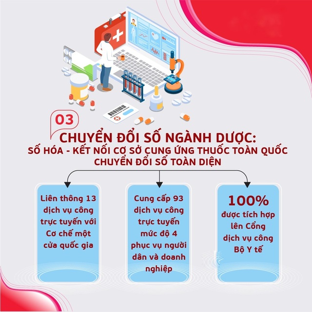 10 giải pháp công nghệ nổi bật trong ngành y tế Việt Nam - 2 10 giải pháp công nghệ nổi bật trong ngành y tế Việt Nam - 2