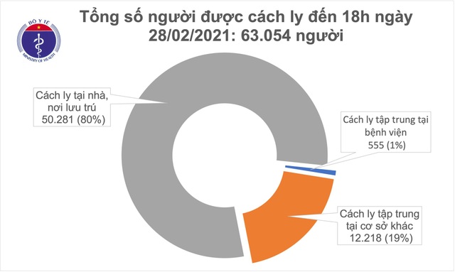 Thêm 16 ca Covid-19, trong đó có 4 ca nhập cảnh - 2 Thêm 16 ca Covid-19, trong đó có 4 ca nhập cảnh - 2