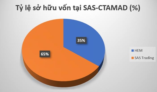Khách sạn Melia Hà Nội: Vén màn bí mật nhờ... cổ tức - 1 Khách sạn Melia Hà Nội: Vén màn bí mật nhờ... cổ tức - 1
