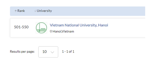 5 ngành đào tạo của ĐH Quốc gia Hà Nội được QS thế giới 2021 xếp hạng - 5 5 ngành đào tạo của ĐH Quốc gia Hà Nội được QS thế giới 2021 xếp hạng - 5