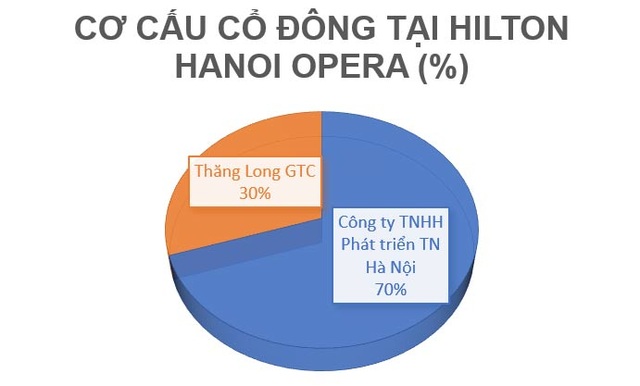 Vén màn bí mật Hilton Hà Nội - khách sạn 5 sao ấn tượng bậc nhất Thủ đô - 1 Vén màn bí mật Hilton Hà Nội - khách sạn 5 sao ấn tượng bậc nhất Thủ đô - 1