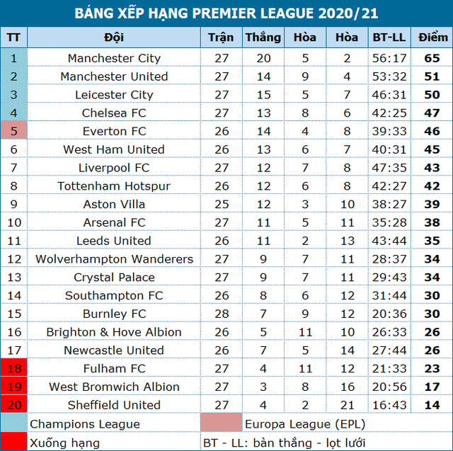 Man City - Man Utd: Kẻ rong chơi, người vất vả - 4