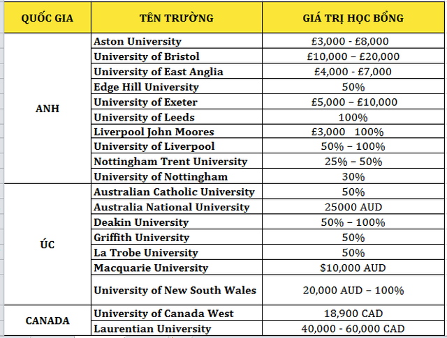 Săn học bổng toàn phần 100% nhận gói ưu đãi 50.000.000 đồng tại Study World - Triển lãm du học lớn nhất Thế giới 2021 - 3 Săn học bổng toàn phần 100% nhận gói ưu đãi 50.000.000 đồng tại Study World - Triển lãm du học lớn nhất Thế giới 2021 - 3
