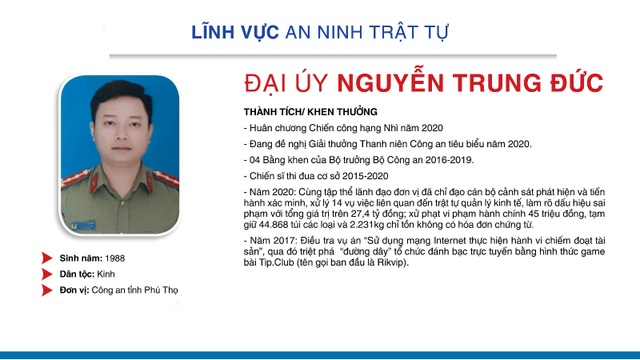 Thành tích đáng nể của 10 Gương mặt trẻ Việt Nam tiêu biểu 2020 - 3